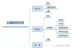 股利政策、股份变动资料大全，让你掌握股市动向