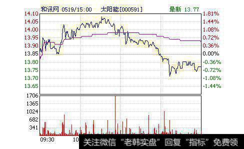 国有法人股持股股东的盈利途径