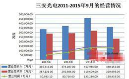 上市公司成本费用盈利能力分析