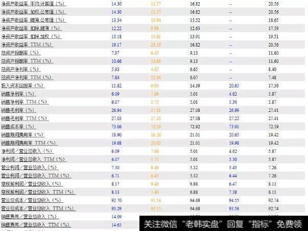 上市公司资产盈利能力分析