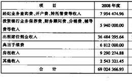 上市公司资本盈利能力指标分析