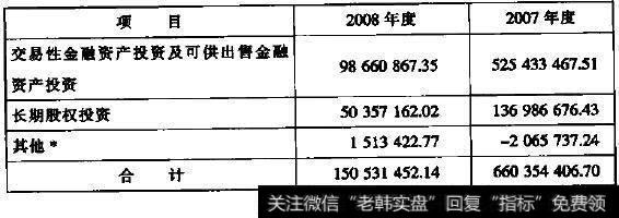 投资收益构成分析