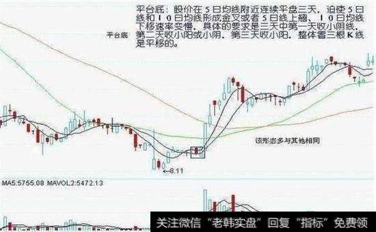 平台底股票走势图