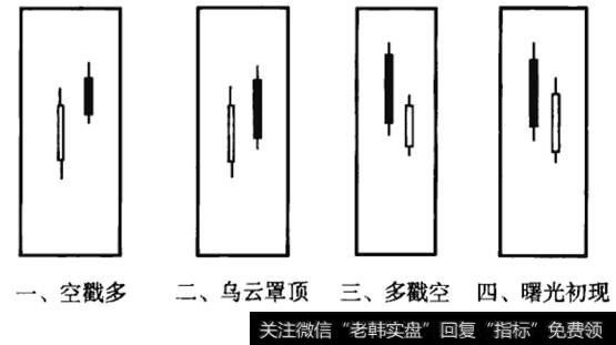 乌云、曙光、空戳多、多戳空