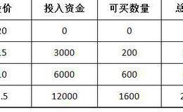 什么是左侧交易和右侧交易？两难之下如何选择?