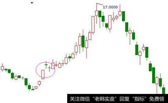 三个以上小阳线或十字星股票图