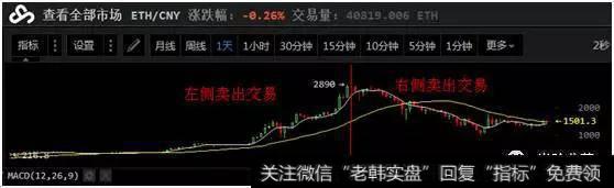 前者叫“高抛或者做空”，后者叫“杀跌”