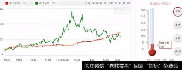 A股三大股指都大跌超2%