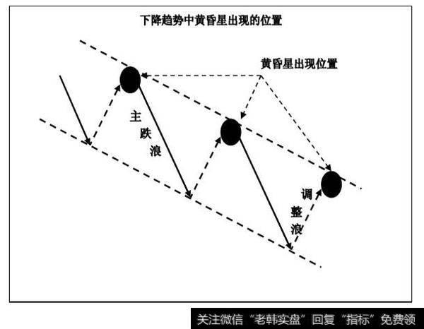 趋势线