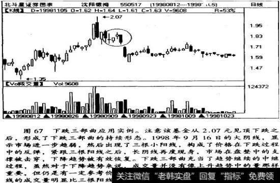 下跌三部曲应用实例