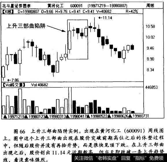 上升三部曲陷阱实例