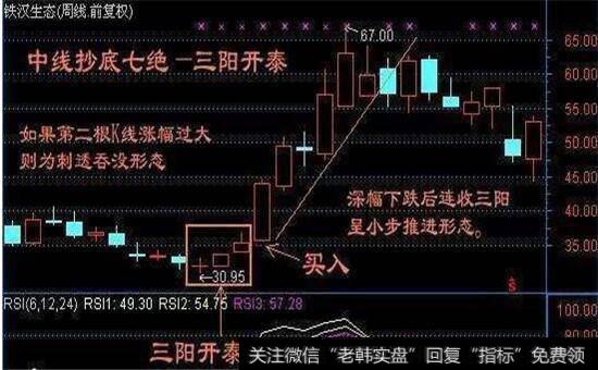 三阳开泰走势图