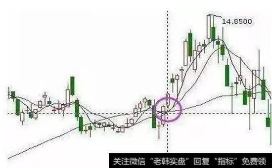 均线呈多头排列走势图