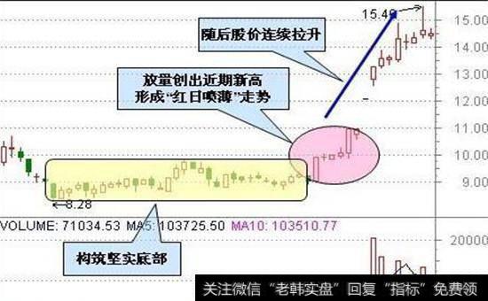 红日喷薄股票图