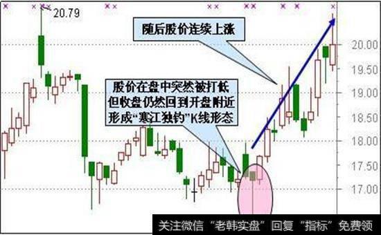 寒江独钓股票图