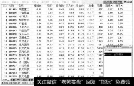 打开通达信软件，输入股票安阳钢铁代码“600569”，按【Enter】键确认。