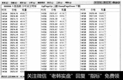 按下键盘上的【Down/PageDown】键，将分时成交明细表格中的数据下翻