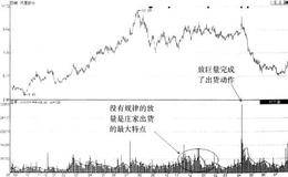 高位滞涨出货时量价关系的异常