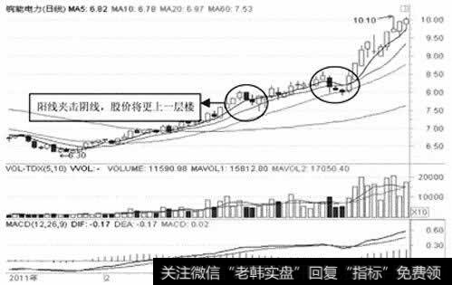 皖能电力日K线图