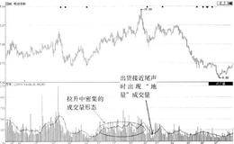 高位震荡出货时量价关系的异常