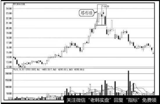 零七股份（000007）的日K线走势图