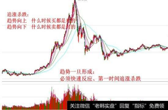 如何科学进行追涨杀跌？教你怎样正确地追涨杀跌