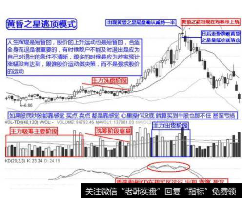 K线里灵活运用