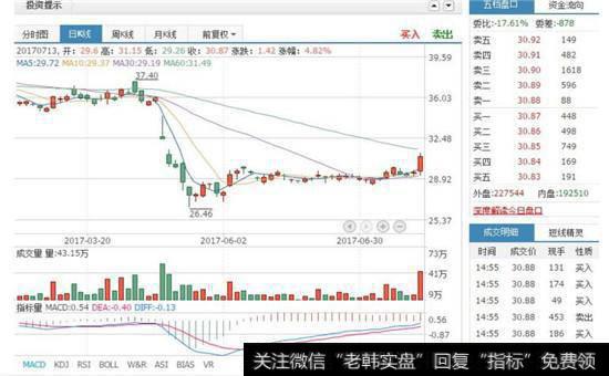 山东黄金2006年11月—2007年3月的运行图