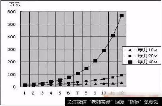 三种获利目标示意图