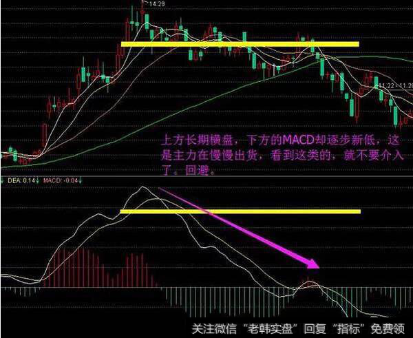 主力最卑鄙的<a href='/cgjq/289638.html'>出货</a>手法（图2）