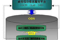 数据仓库粒度与分割