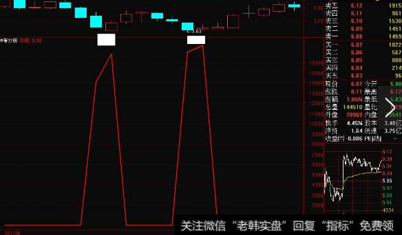 对单线<a href='/chaodi/'>抄底</a>指标做了相应的升级改动