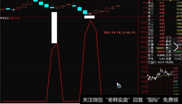 升级版的单线<a href='/tongdaxin/286618.html'>抄底指标</a>指标不含有任何未来函数