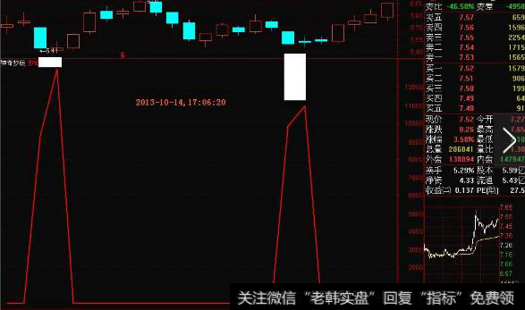 适用于通达信和大智慧