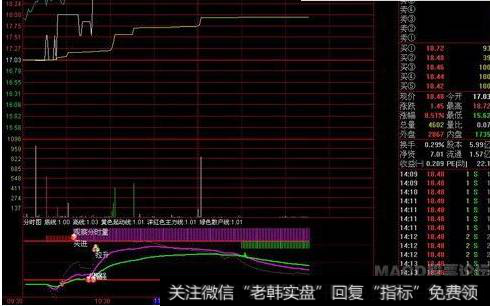 完整版的逃顶抄底指标