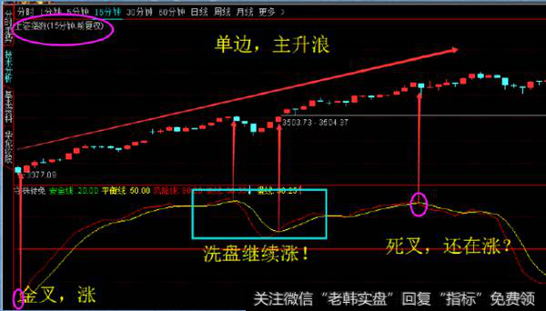 ,在做T上具有重要的实战操作意义