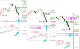 冯矿伟:周二操作策略18.8.6