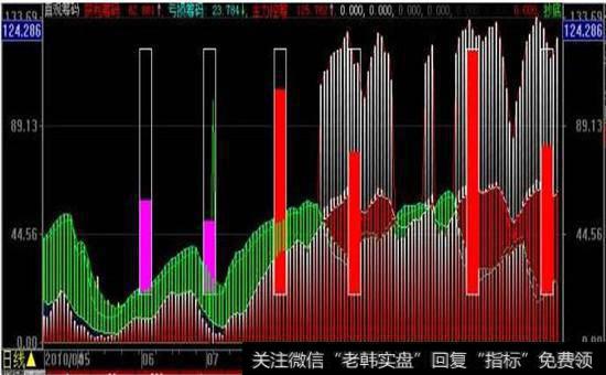 筹码锁定指标图示