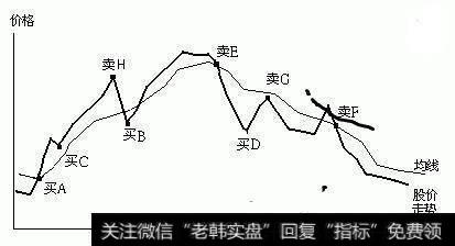 开盘放量上冲的背后走势图