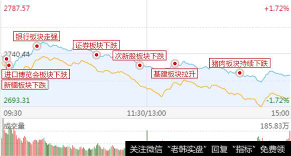 攻击路线图