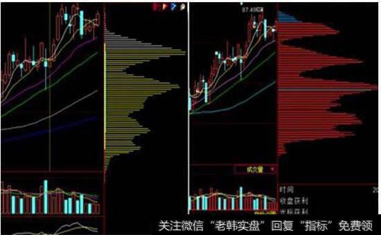 调整自己的筹码比例迎接反弹