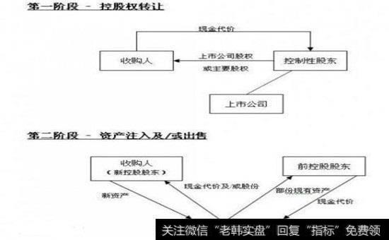 流通盘的溢价能力结构图