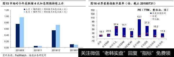 中期圆弧磨底还需要时间1