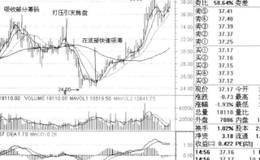 吸货技法和缓步推高股价简介