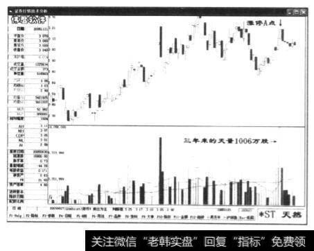 ST天然碱(000683)的日K线图