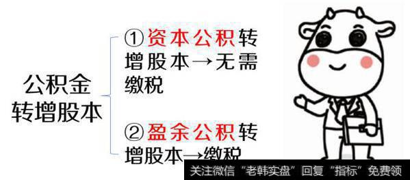 是否需要缴红利税的标准，则是要看是否属于利润分配，这里也分2种情况