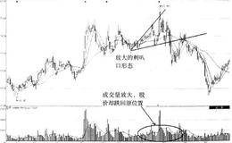 制造欺骗性的K线形态出货时K线图的表现