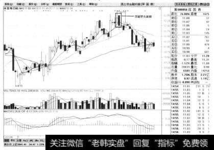 例如深国商(股票代码为000056)在上升的过程中出现了顶部穿头破脚的K线组合,此时股价开始改变上升的趋势，转而变为下降。