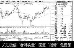 只有学会了割肉和止损的股民才是成熟的投资者，也才会成为股市真正的赢家。