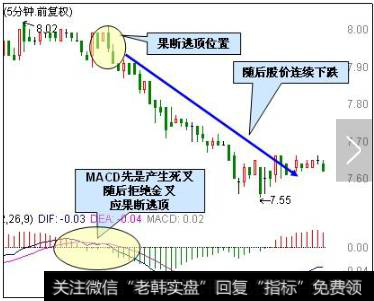 5分钟MACD拒绝金叉，卖出股票